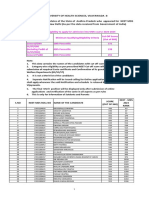 Ap MDS Display List-2023