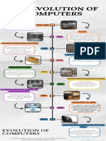 Infografia Línea Del Tiempo Historia de La Computadoras en Ingles