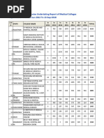 Yearwise Clgwise MCI Undertaking Report