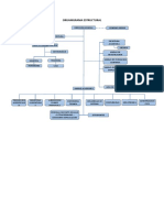 Organigrama Estructural