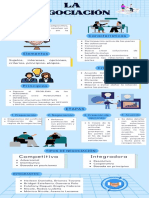 La Negociación - Infografía