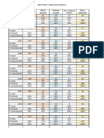 PhaseI Admissions Statistics