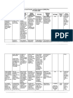 GAD Plan and Budget of 2022