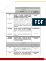 Tecnologia e Inovação - 2em