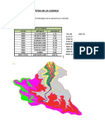 Parametros Geomorfologicos - Cuenca