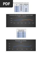 Demanda y Oferta Proyectada Esparragos