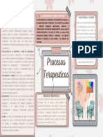 Organizador Visual de Los Procesos Terapéuticos