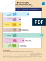 Safe Levels of Sweeteners