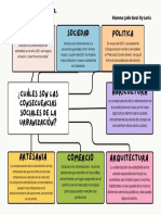 Consecuencias Sociales de La Urbanización