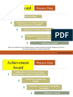 Rewards and Recognition Process Flow