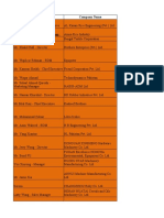 Food Technology Exhibition Contact List - Hakeemullah