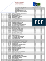 Relacaode Candidatos Classificados