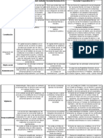 Cuadro de Sociedades Mercantiles 2.2