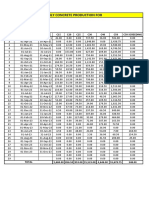 March 2021 - August 2023 P807 Concrete Analysis Summary & Details