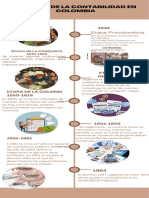 Linea Del Tiempo Historia de La Contabilidad - Cuadro Comparativo.