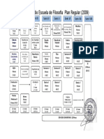 Plan de Estudio Filosofia