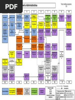 Malla Curricular Ing. Administrativa 2019 1