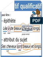 Affichages Fonctions Adjectif Qualificatif