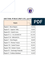 Historical Number of Enrollment in ALL SECTOR Junior High School