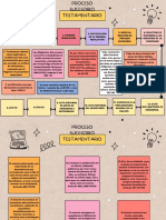 Esquema Proceso Sucesorio Keneth