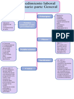 Esquema Procedimiento Ordinario Laboral