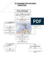 Philippines: Schematic Diagram For Volcanic Erruption