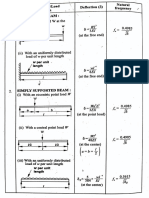 Deflection and Frequency in Different Loading