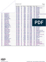 22 KM - Classement Général