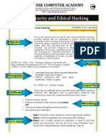 Syllabus For Cybersecurity and Ethical Hacking Course