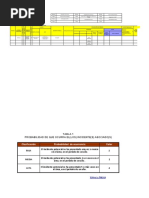 Registro de Matriz de Identificacion de Peligro, Evaluacion de Riesgos