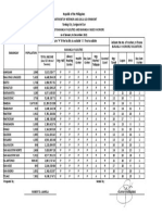 Inventory of Barangay Facilities and Barangay Based Workers2022