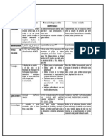 Cuadro Comparativo de Redes, Correo y Videocoferencias