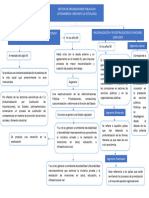 2.2 Gestion de Organizaciones Publicas en Latinoamerica 1980 Hasta La Actualidad Modulo Iii