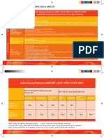 Safety Glazing Standards Orange Tech Cards