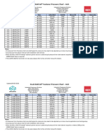 BobTail Fastener Pressure Chart - Inch