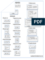 Formulario de Exponentes