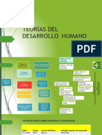 Teorias Del Desarrollo Humano