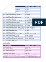 Check Point Admin Guide - Dynamic - CLI - Commands