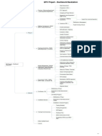 EPC Projects - Mind Map - Project Dashboard Realization