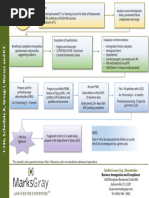 I 140 Schedule A Flowchart