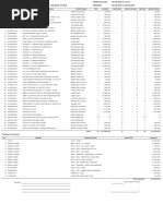 No Article Code Article Decsription Article Group Qty Amount Qty Return Return Amount Qty Nett Amount Netto