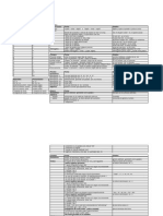 Tablas Base para Idiomas - Holandes