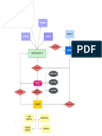 Mapa Conceptual