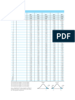 The T Distribution Table