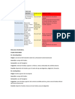 Preparación de Quiz de Músculos Infrahiodeos y Suprahioideos y Cavidad Oral Por Gabriel Gutiérrez