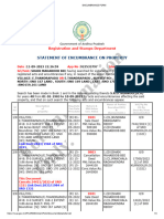 Encumbrance Form-Kurnool