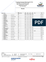 C73C Synchro Men Qualifications Round2