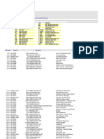 Building Permit List