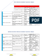 Objetivos y Metas de SST