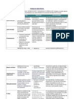 Planificación y Desarrollo Curricular